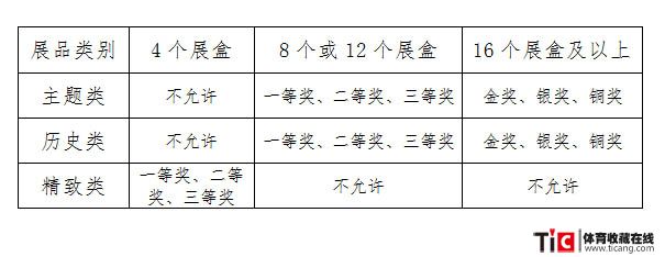 展盒情况